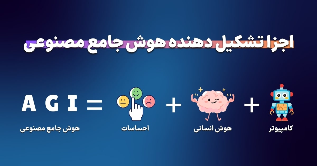 اجزای تشکیل دهنده هوش جامع مصنوعی AGI