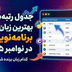 جدول رتبه بندی زبان‌های برنامه نویسی بر اساس شاخص TIOBE (نوامبر ۲۰۲۵)
